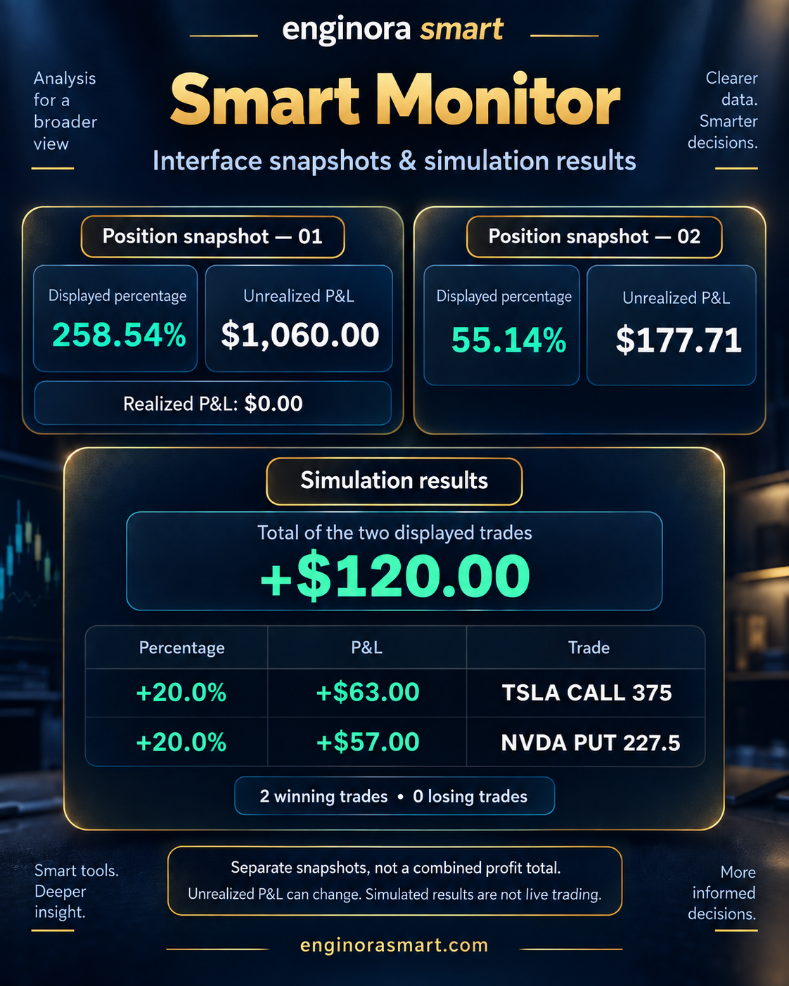 Smart Monitor — unrealized P&L snapshots and results from two simulated trades